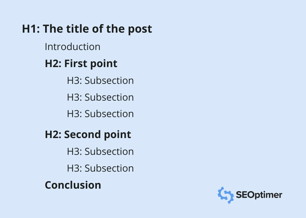 Content outline example with headers